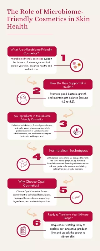 Role of Microbiome-Friendly Cosmetics in Skin Health