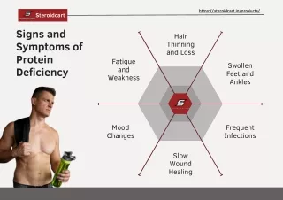 Signs and Symptoms of Protein Deficiency