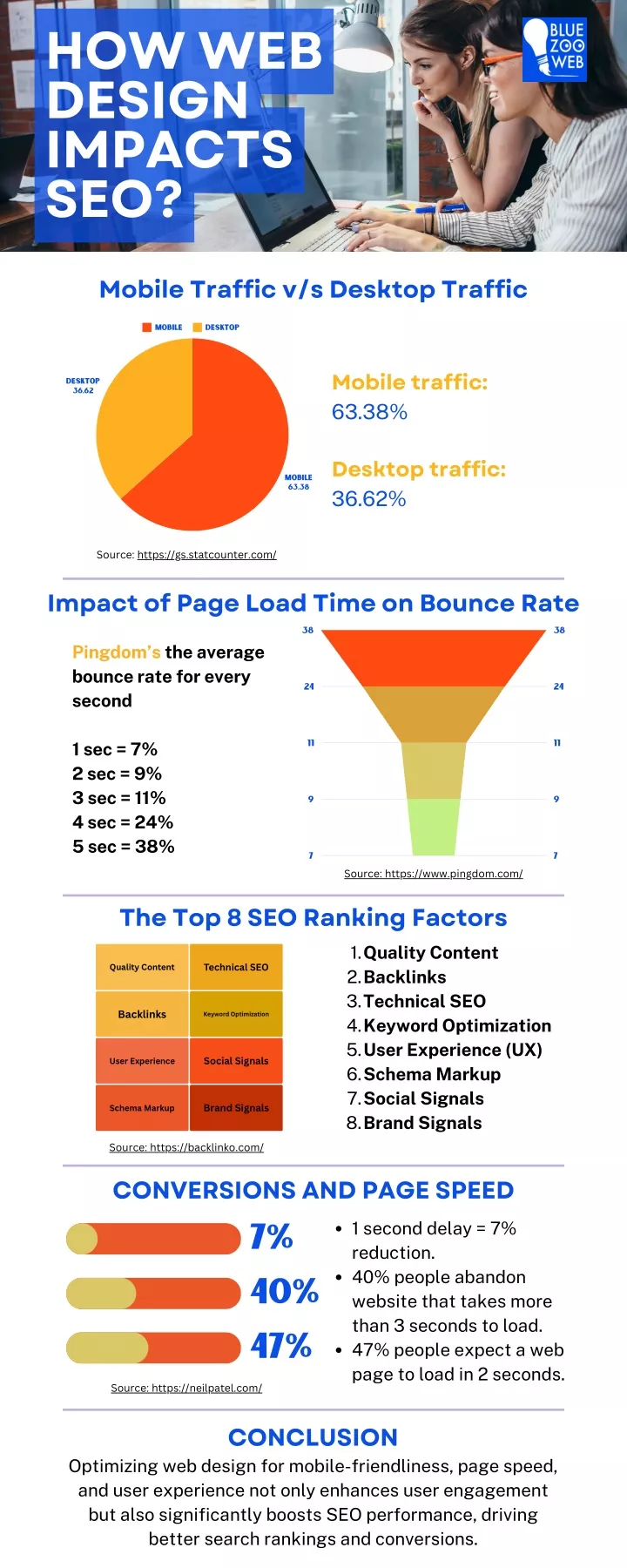 how web design impacts seo