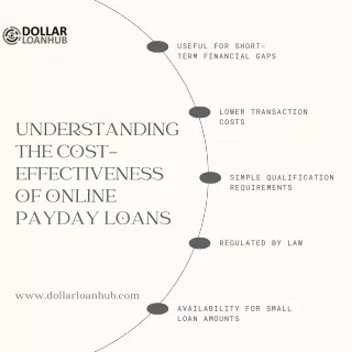 Understanding the Cost-Effectiveness of Online Payday Loans