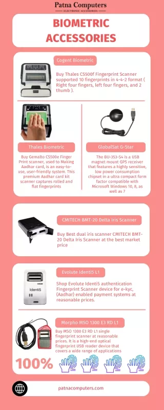 Biometric Fingerprint Scanner Device For Security Identification