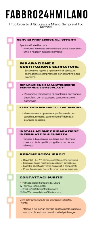 Fabbro24hMilano Your Trusted Locksmith, Always Available!