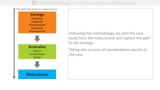 Methodology of Orthodontic Diagnosis