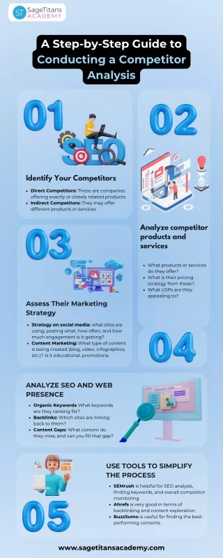 a step by step guide to conducting a competitor