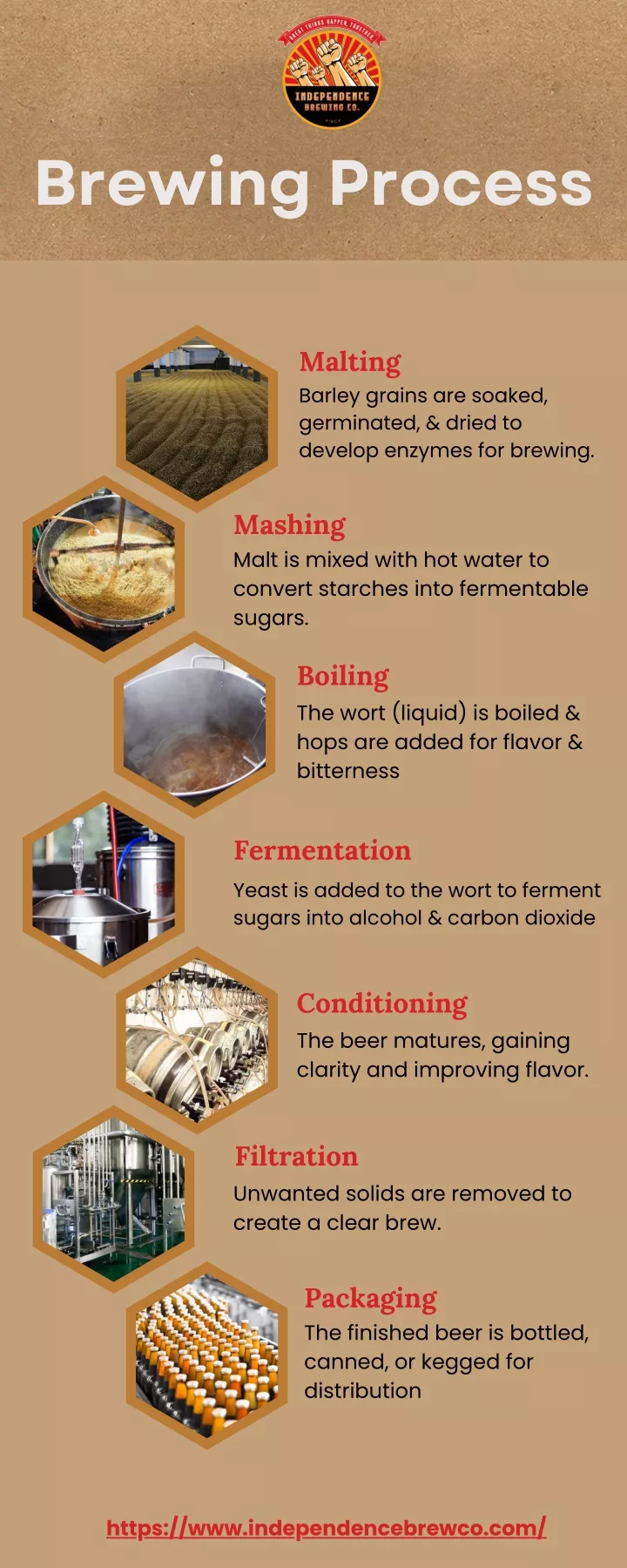 brewing process