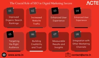 Digital Marketing Course Careers- ACTE Technologies