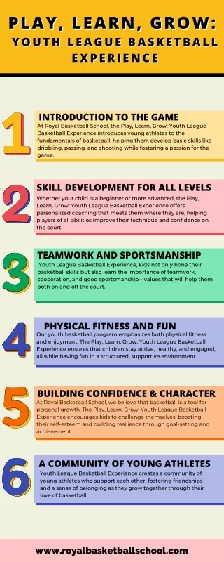 Play, Learn, Grow: Youth League Basketball Experience | Royal Basketball School