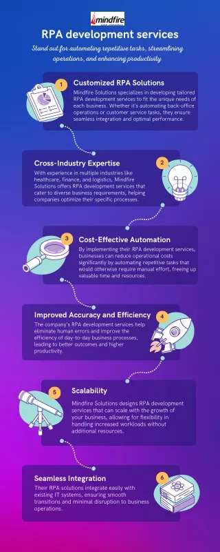 How RPA Development Services Can Revolutionize Your Operations