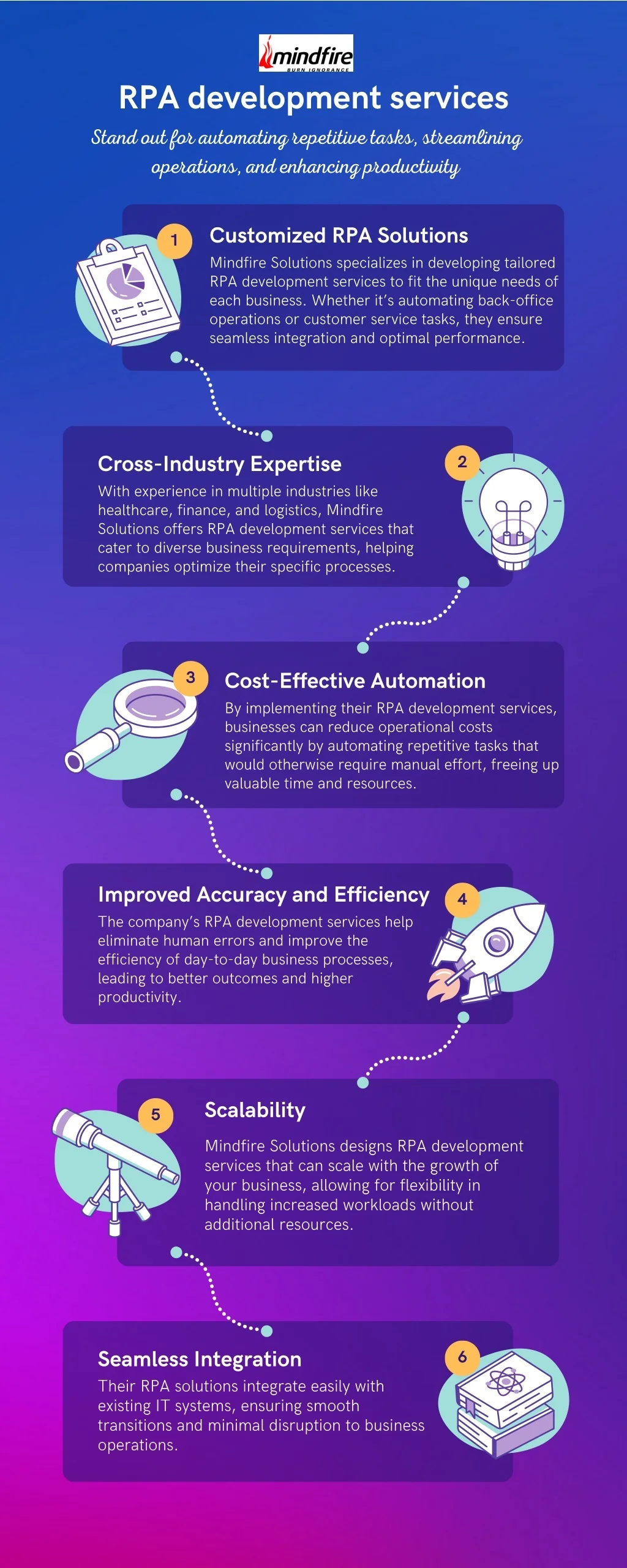 PPT - How RPA Development Services Can Revolutionize Your Operations ...