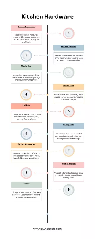 Kitchen hardware infographic