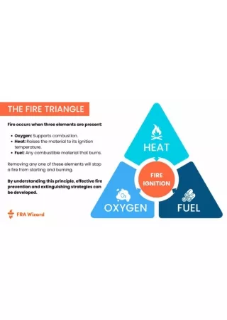 Understanding The Fire Triangle
