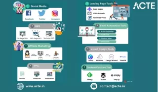 Digital Marketing Course Careers- ACTE Technologies