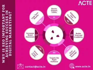 Why is SEO important for achieving success in digital marketing- ACTE Technologies