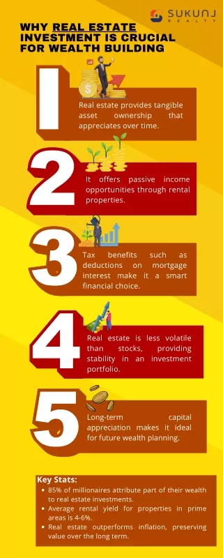 Why Real Estate Investment is Crucial for Wealth Building