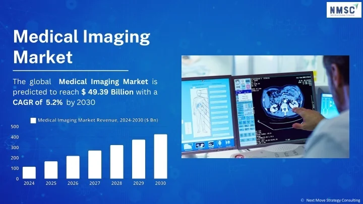 PPT - Forecasting Growth in the Medical Imaging Market PowerPoint ...