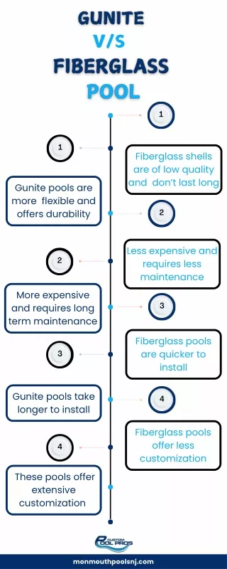 What is the Best Type Of Inground Pool?