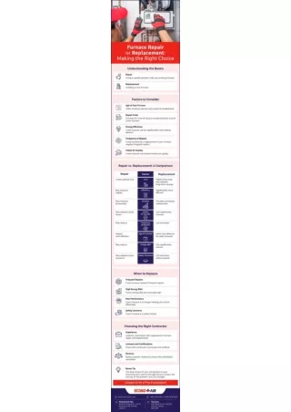 Furnace Repair or Replacement Making the Right Choice