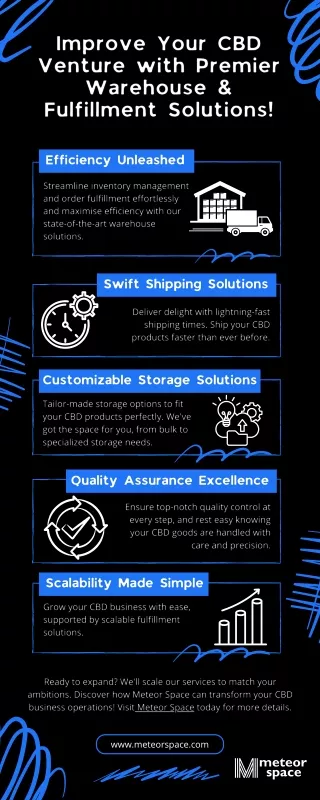 Improve Your CBD Venture with Premier Warehouse & Fulfillment Solutions!