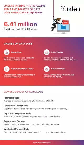 Understanding the pervasive risks and impacts of data loss on modern businesses