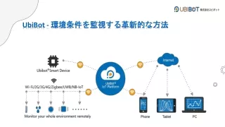 UbiBot - Revolutionary Way to Monitor Environmental Conditions
