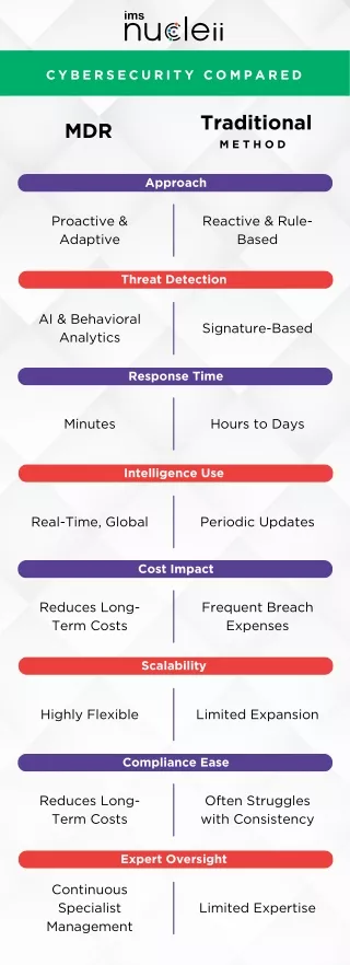 A Comparative Guide: Cybersecurity Compared