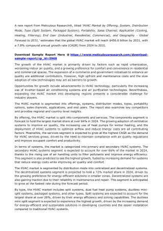 HVAC Industry Trends: Size, Share, and Future Forecast Analysis