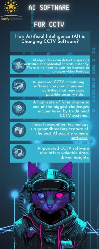 How Artificial Intelligence (AI) is Changing CCTV Software