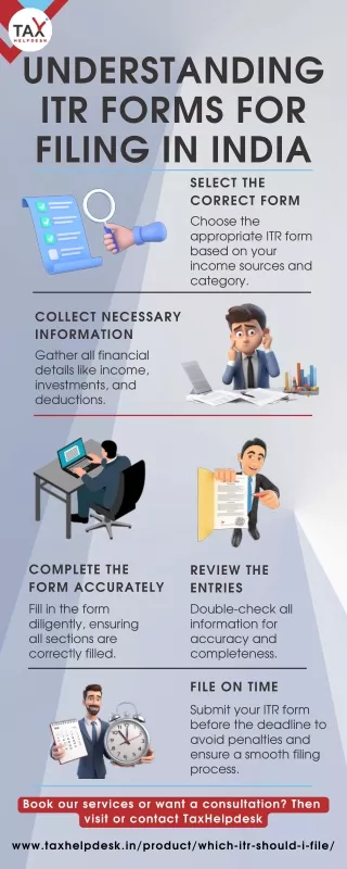 Understanding ITR Forms for Filing in India