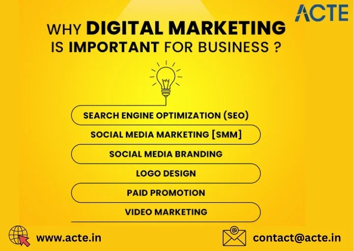 PPT - The Importance of Digital Marketing in Business PowerPoint ...