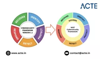 What is a “cyber security” job