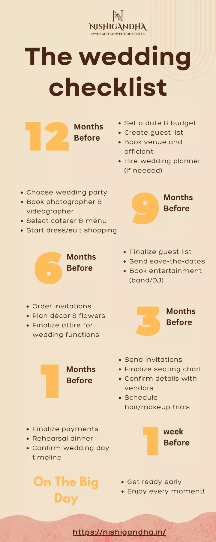 the wedding checklist