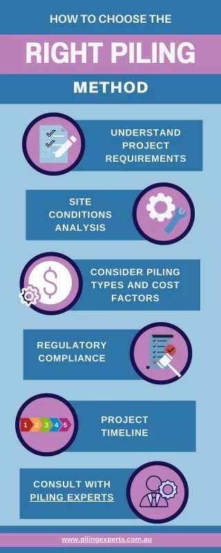 How to choose the right piling method?