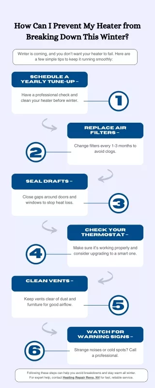 Simple Steps to Prevent Heater Failure in Winter
