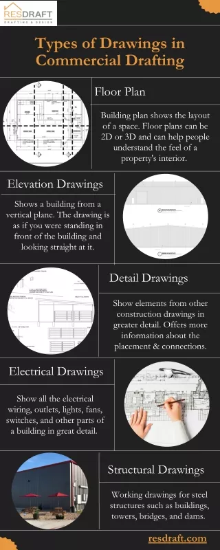 Types of Drawings in Commercial Drafting