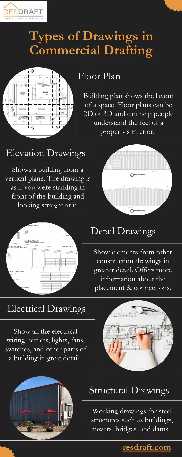 types of drawings in commercial drafting