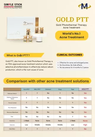 GOLD PTT Acne Treatment Manju Enterprises Pvt. Ltd.