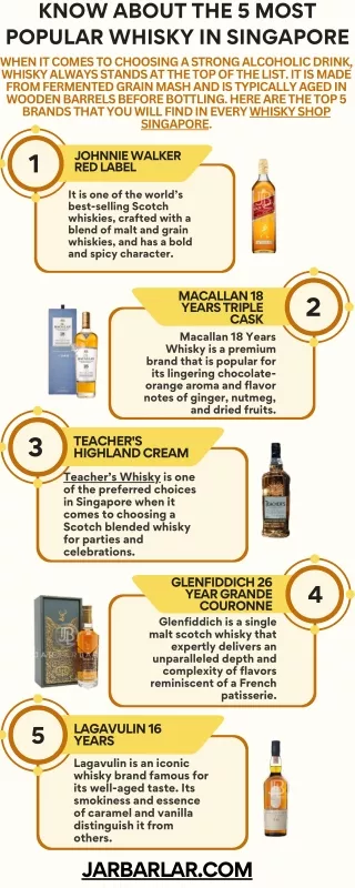 Know About the 5 Most Popular Whisky in Singapore