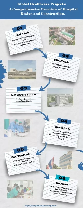 Six Global Healthcare Projects.