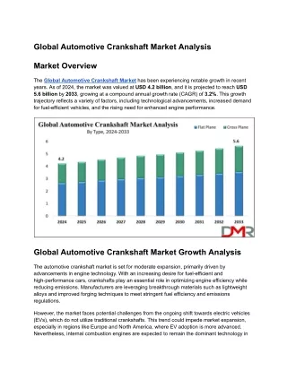 Global Automotive Crankshaft Market Analysis