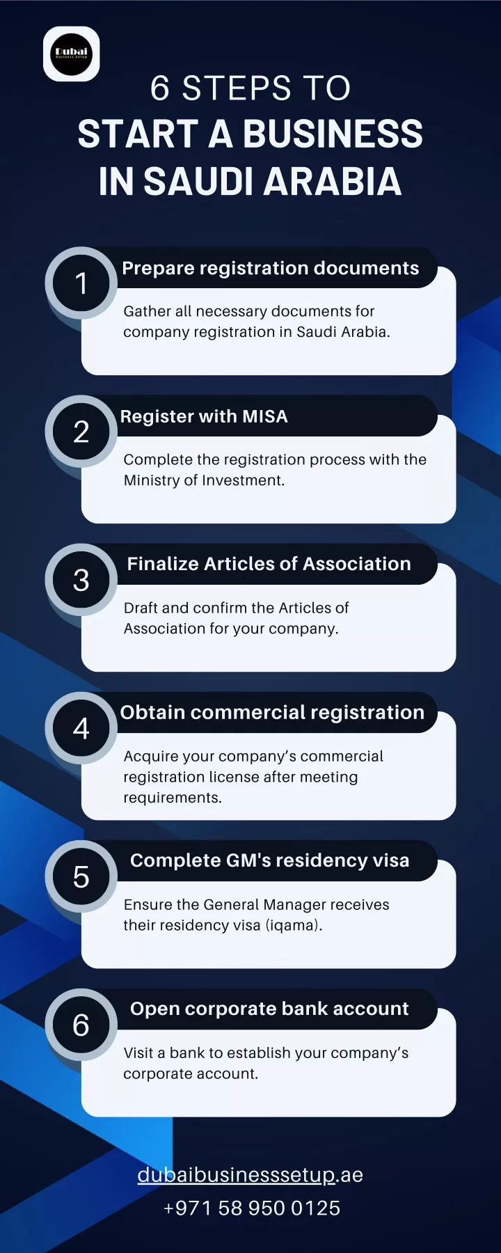 6 steps to start a business in saudi arabia