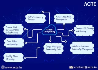 Real World Applications of Cloud Computing