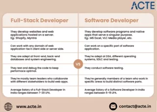 full-stack development course careers- ACTE Technologies