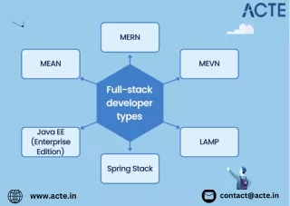 full-stack development course careers- ACTE Technologies (1)