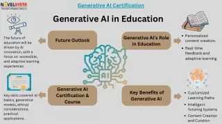 Generative AI in Education