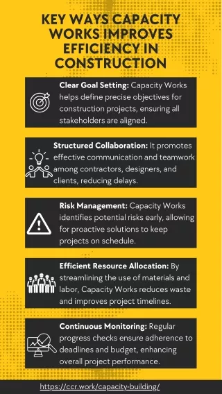 How Capacity Works Enhances Construction Project Efficiency