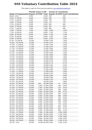 SSS Voluntary Contribution Table 2024