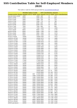 SSS Contribution for Self-Employed Members