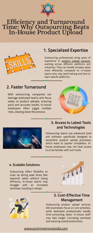 Efficiency and Turnaround Time Why Outsourcing Beats In-House Product Upload