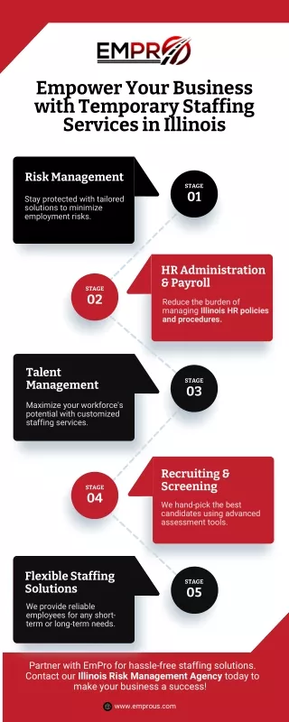 Empower Your Business with Temporary Staffing Services in Illinois