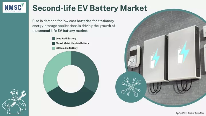 second life ev battery market